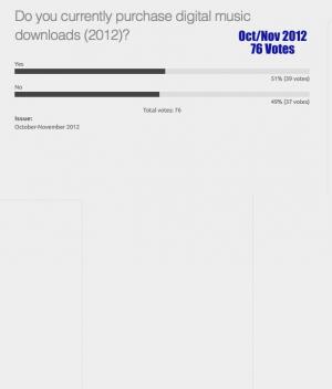 Digital Music Downloads Poll (2012)