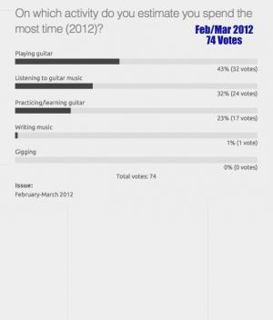 Musical Activity Poll (2012)